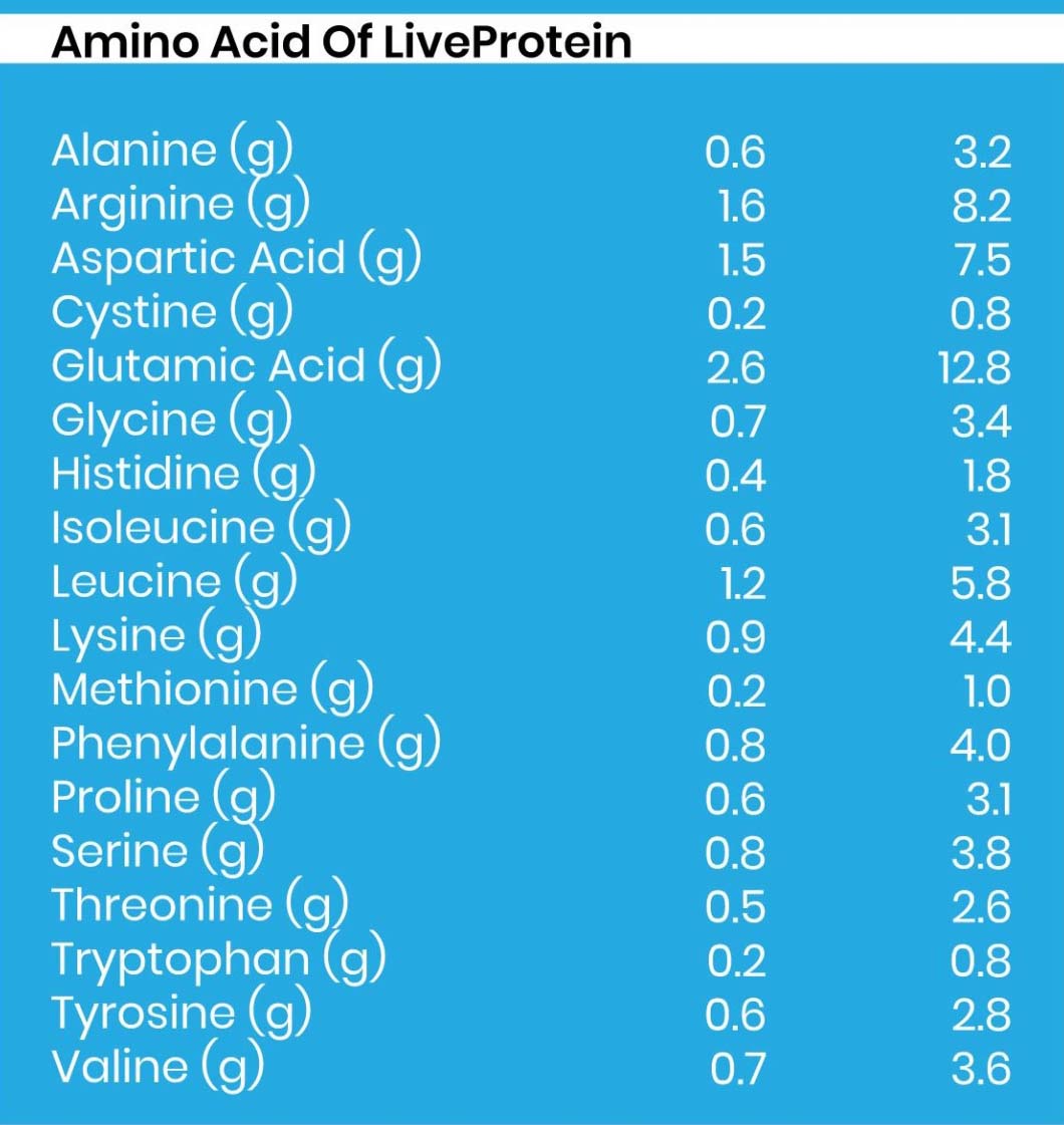 LiveProtein-AminoAcid