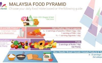 Smart Food Choices for Working Adults