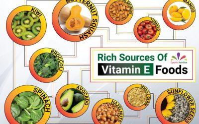 Do You Need Vitamin E Supplement?