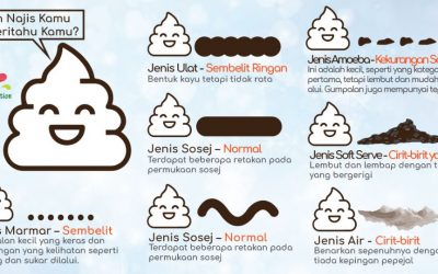 Apakah Najis Kamu Memberitahu Kamu?