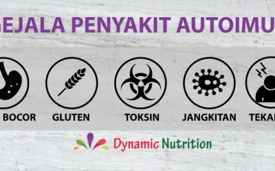 Penyakit Autoimun – Disfungsi Sistem Imun