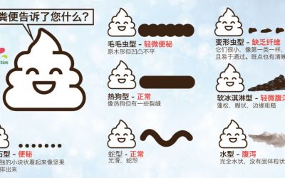 您的粪便告诉了您什么？