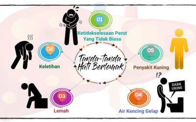 Tanda-tanda Hati Berlemak