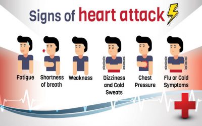 How To Identify Signs Of Heart Attack