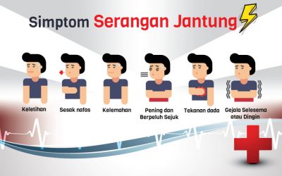 Cara Mengenali Simptom Serangan Jantung