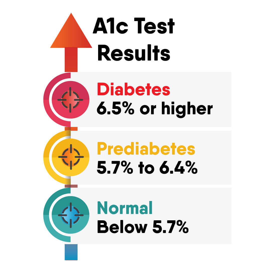 Using test c