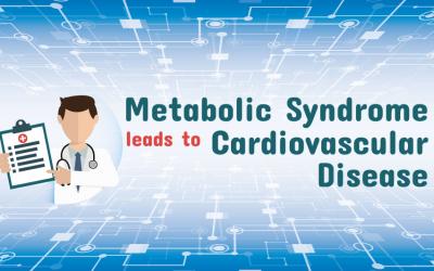 Metabolic Syndrome leads to Cardiovascular Disease