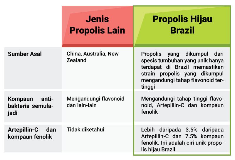 Ubat Sakit Tekak Semula Jadi - Modif W