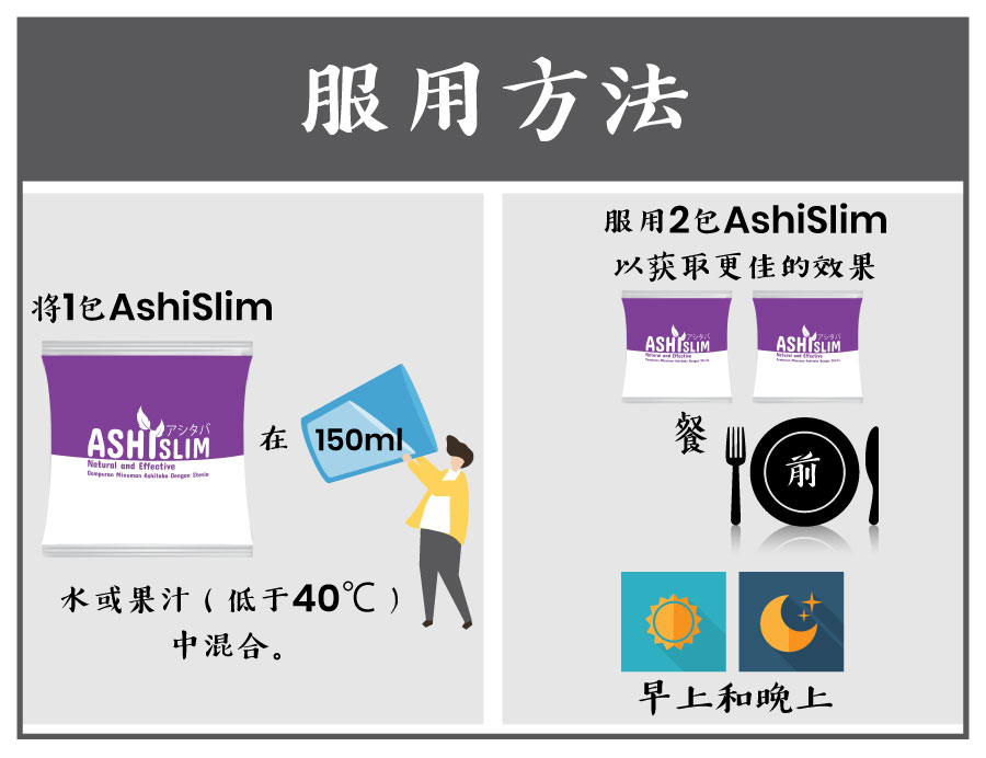 AshiSlim 天然燃脂补充剂 — 三种临床成分针对内脏脂肪