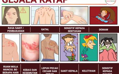 Kayap: Gejala, Punca Dan Rawatan Semulajadi