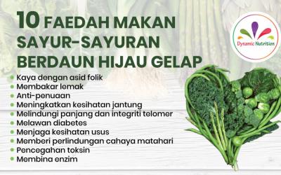 Sepuluh Faedah Makan Sayur-sayuran Berdaun Hijau Gelap
