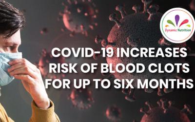 COVID-19 increases risk of blood clots for up to six months